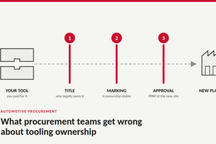 What Automotive Procurement Teams Get Wrong About Tooling Ownership