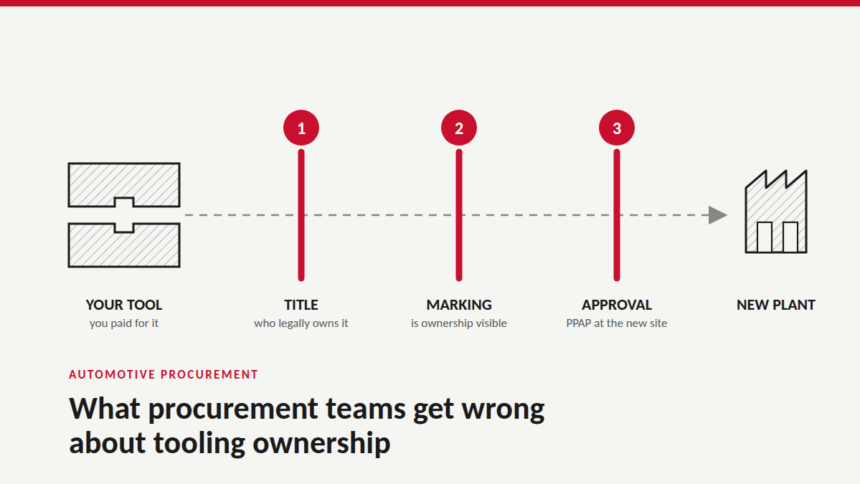 What Automotive Procurement Teams Get Wrong About Tooling Ownership